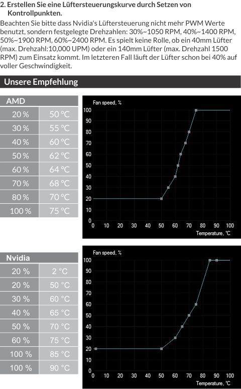 Accelero Twin Turbo III