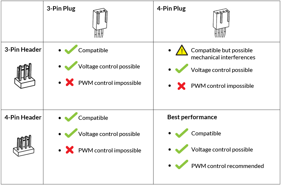 Pc Fan Connectors Explained At Daniel Tidwell Blog