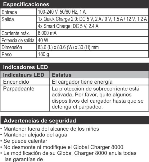 Global Charger 8000