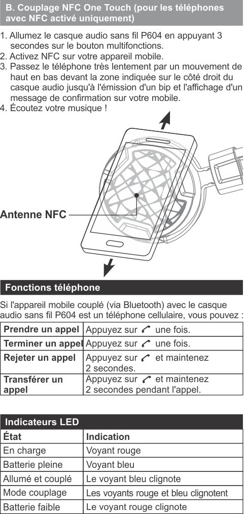 P604 Wireless