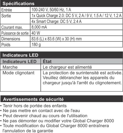 Global Charger 8000