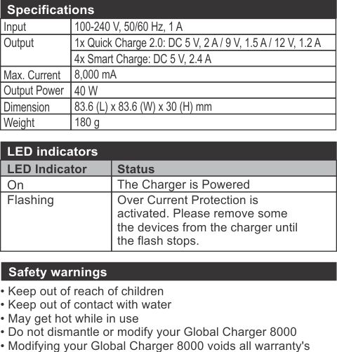 Global Charger 8000