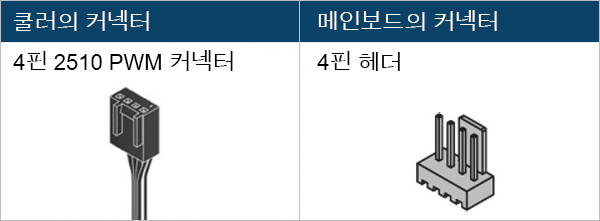 Liquid Freezer III Pro 240