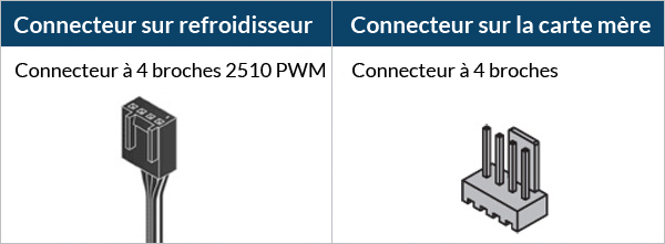 Liquid Freezer III Pro 240