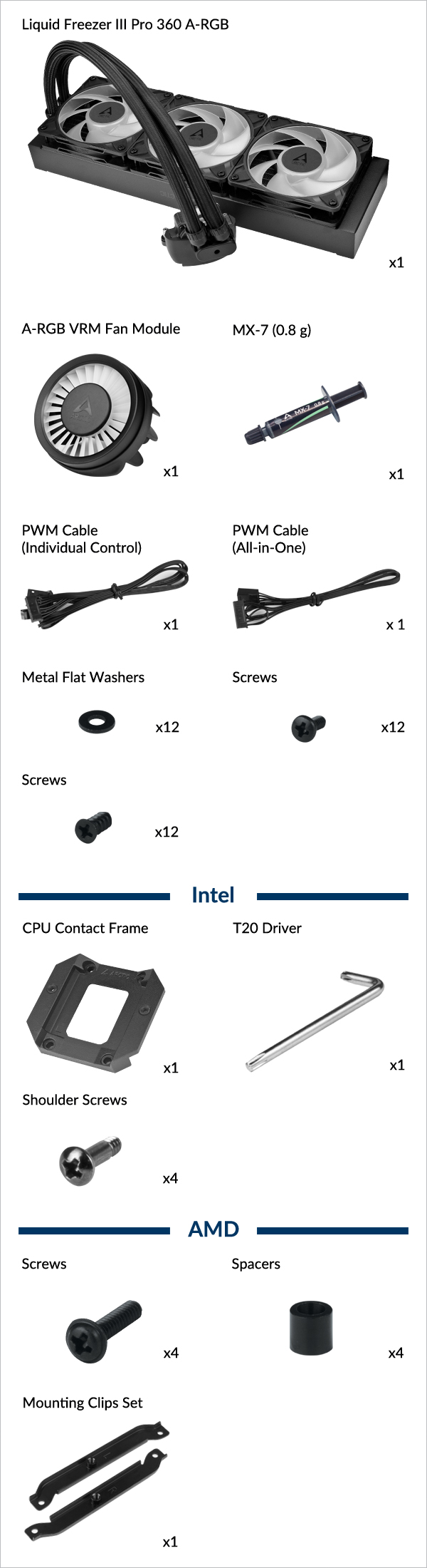 Liquid Freezer III Pro 360 A-RGB
