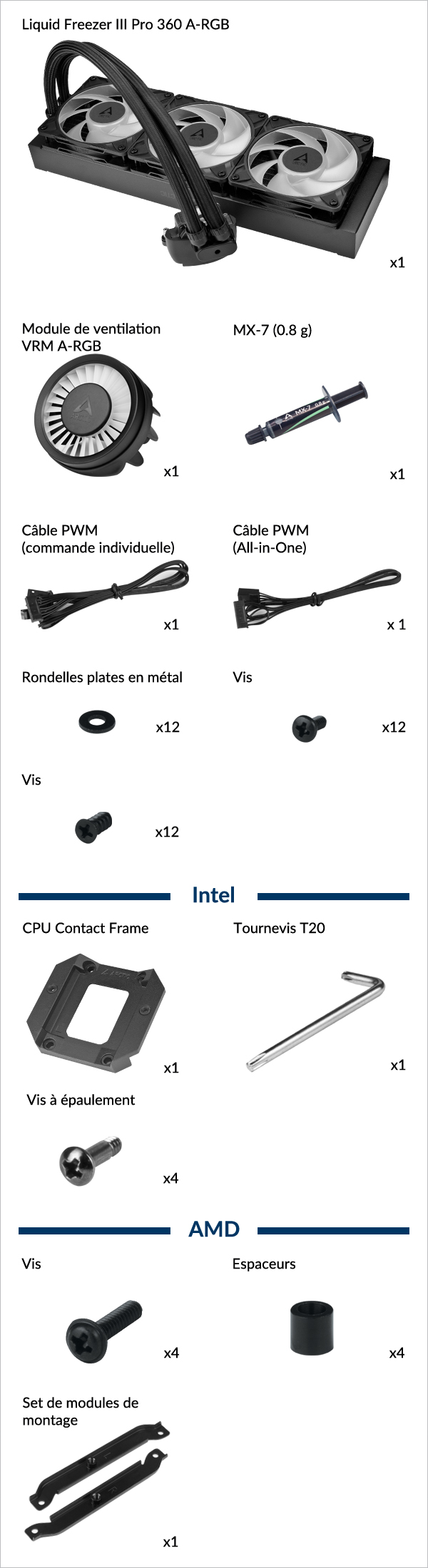 Liquid Freezer III Pro 360 A-RGB