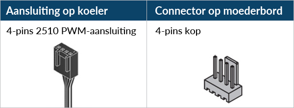 Liquid Freezer III Pro 360 A-RGB