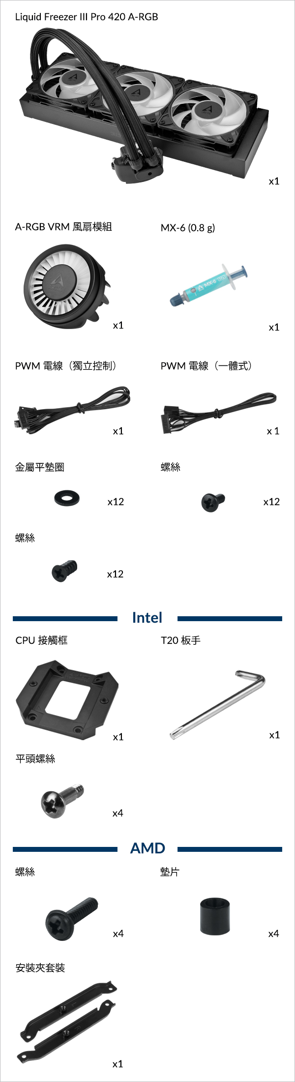 Liquid Freezer III Pro 360 A-RGB