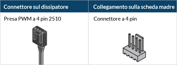 Liquid Freezer III Pro 360