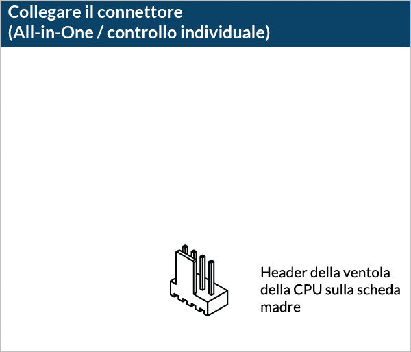 Liquid Freezer III Pro 360