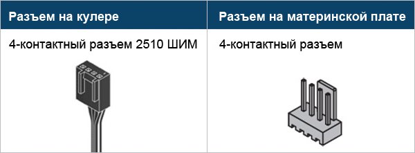 Liquid Freezer III Pro 360