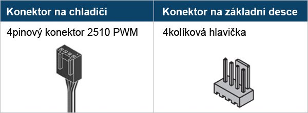 Liquid Freezer III Pro 360