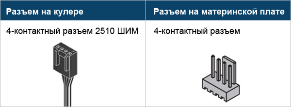 Liquid Freezer III Pro 360