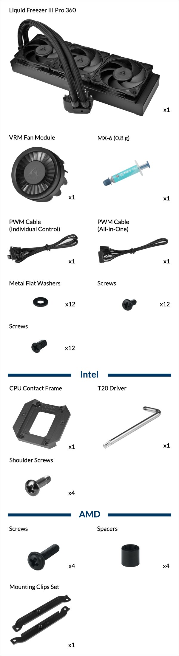 Liquid Freezer III Pro 360