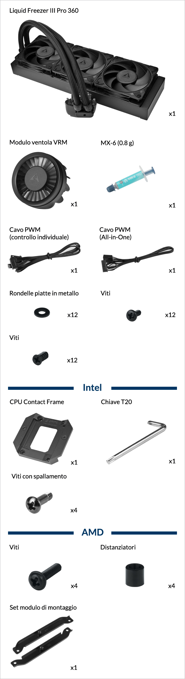 Liquid Freezer III Pro 360