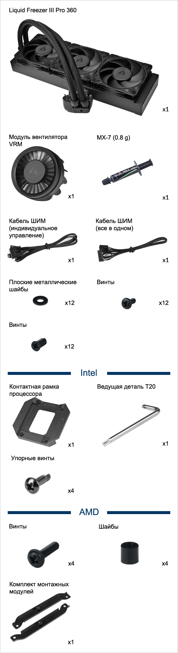 Liquid Freezer III Pro 360