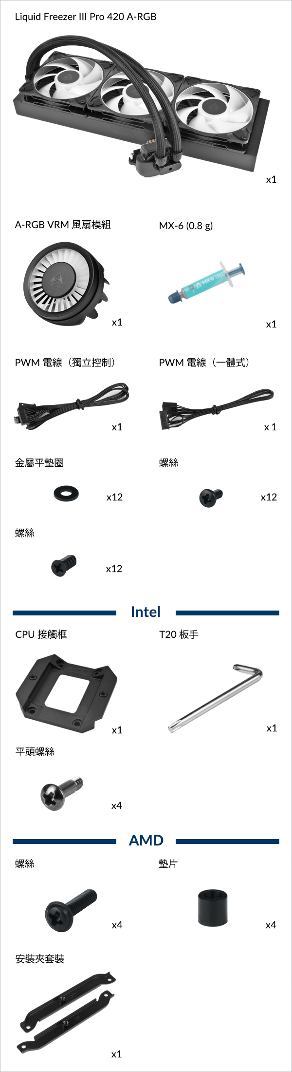 Liquid Freezer III Pro 420 A-RGB