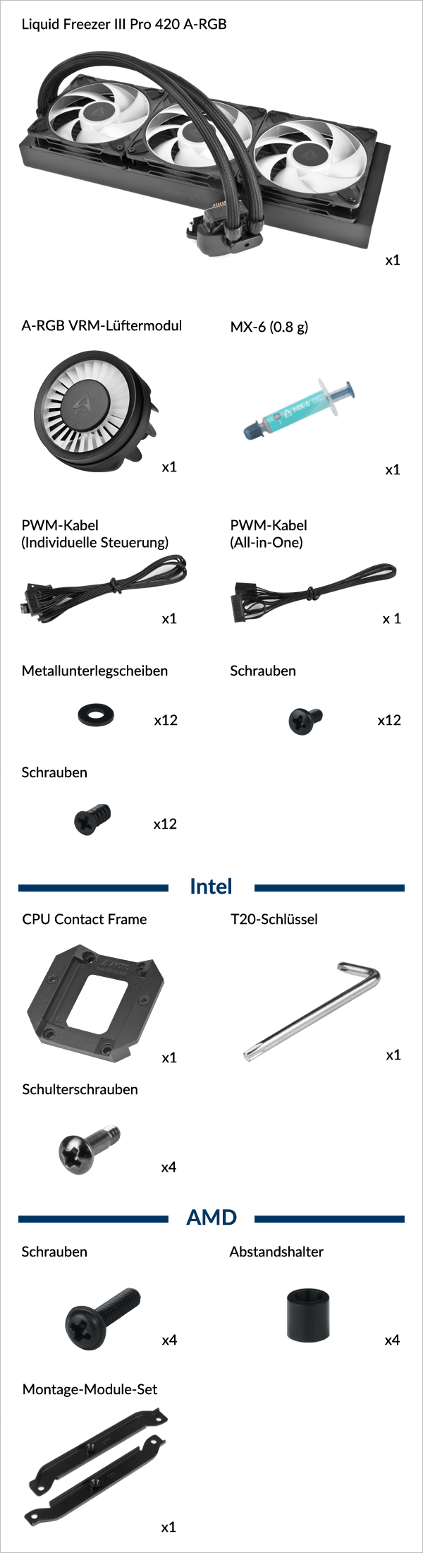Liquid Freezer III Pro 420 A-RGB