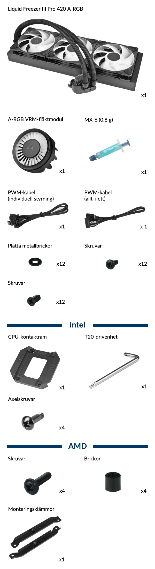 Liquid Freezer III Pro 420 A-RGB