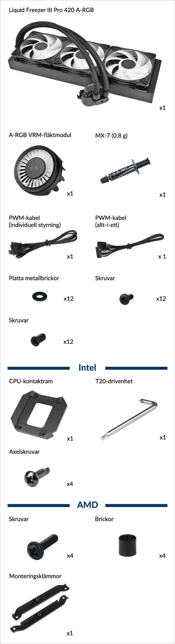 Liquid Freezer III Pro 420 A-RGB