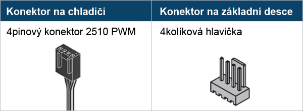 Liquid Freezer III Pro 420