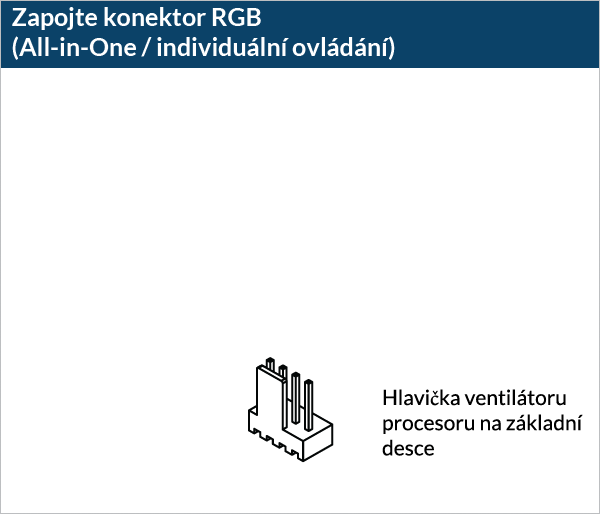 Liquid Freezer III Pro 420