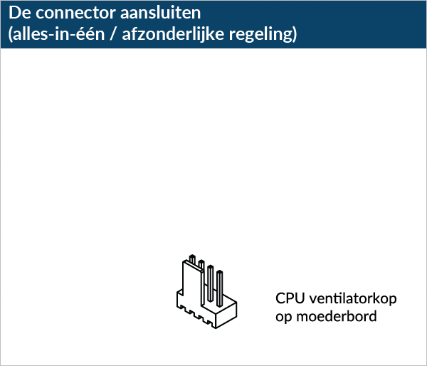 Liquid Freezer III Pro 420