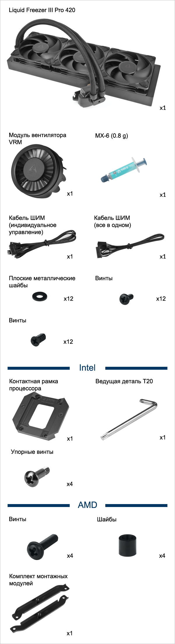 Liquid Freezer III Pro 420