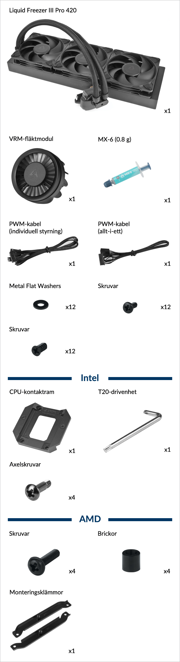 Liquid Freezer III Pro 420