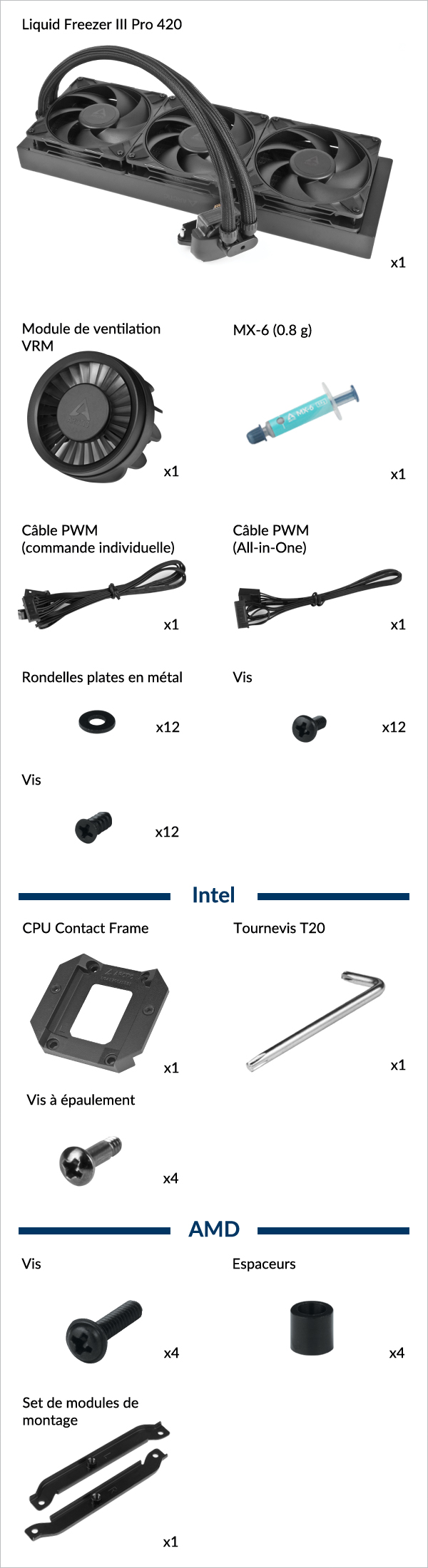 Liquid Freezer III Pro 420