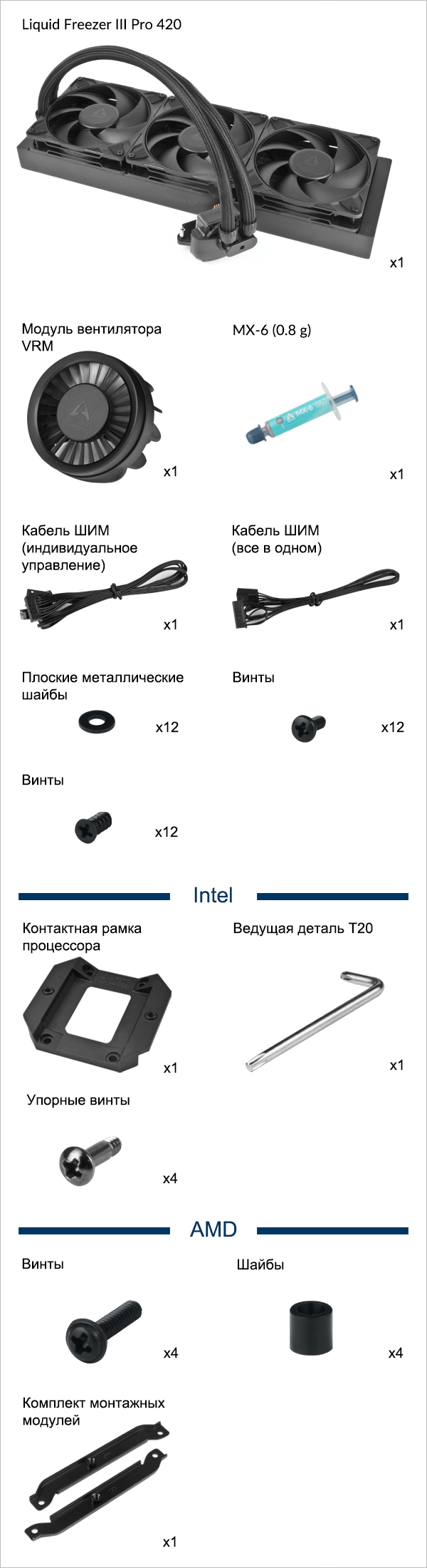 Liquid Freezer III Pro 420