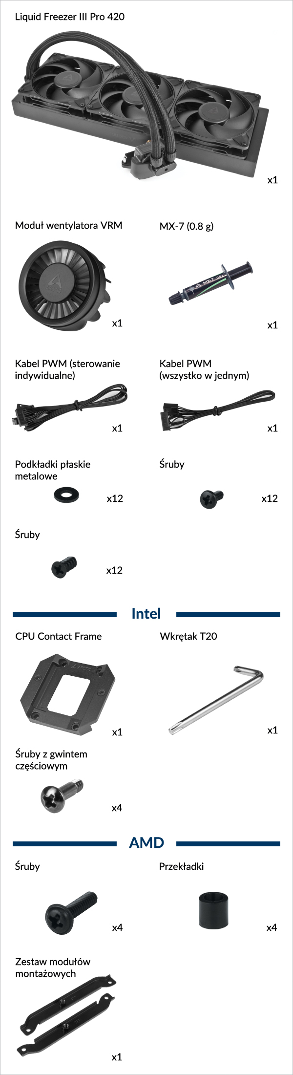 Liquid Freezer III Pro 420
