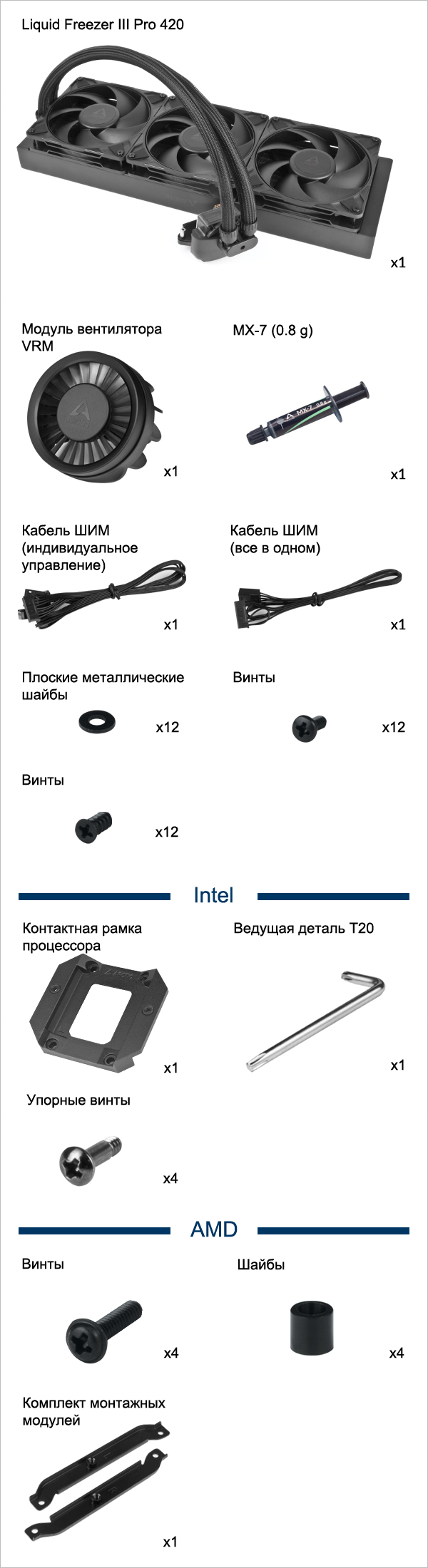 Liquid Freezer III Pro 420