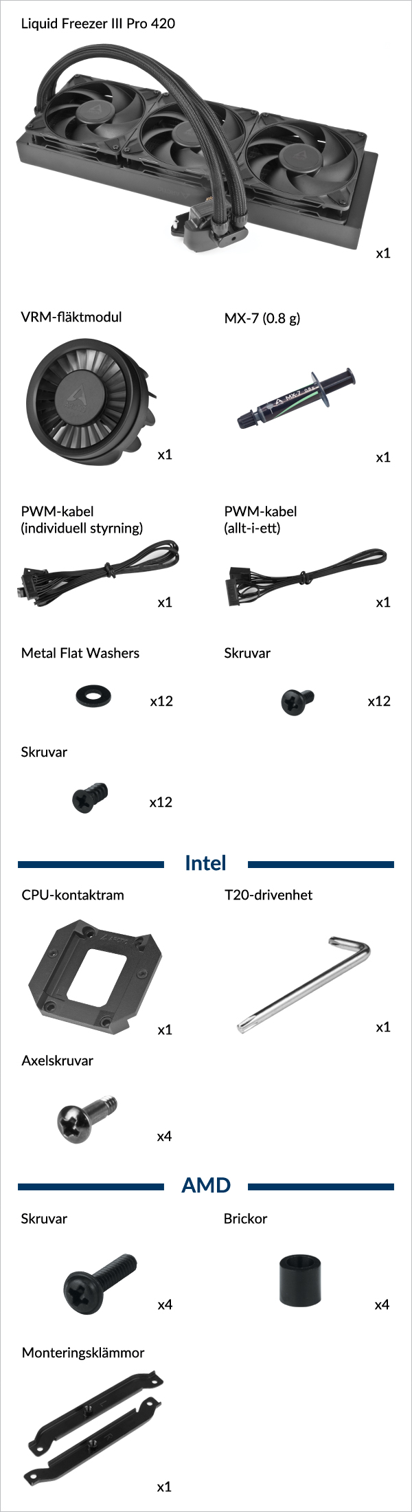 Liquid Freezer III Pro 420