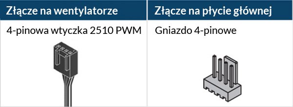 P14 PRO PST CO