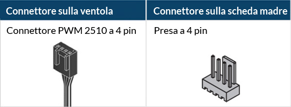 P14 PRO PST