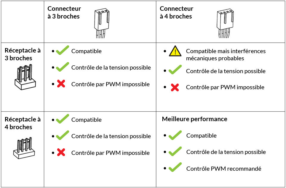 Les ventilateurs de PC 🖥 Alimentation, RPM et PWM ! 