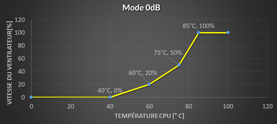 https://support.arctic.de/products/pwm-settings/Step3/curve/0dB%20Mode/x05d_fr.jpg.pagespeed.ic.cUDmhcLnJQ.webp