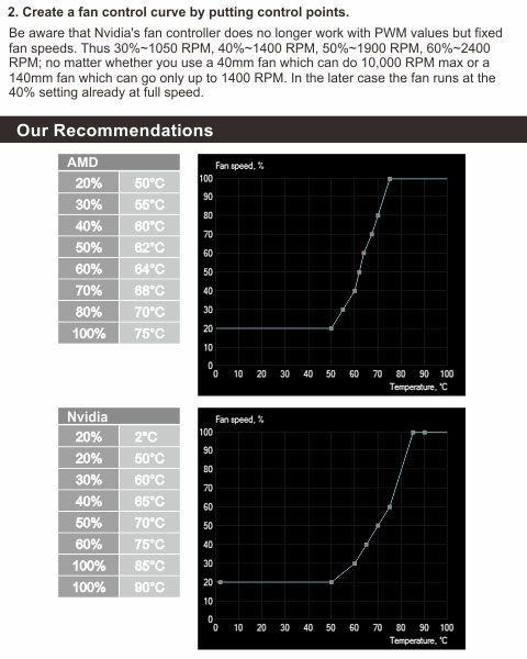 Accelero Xtreme IV - 280(X)