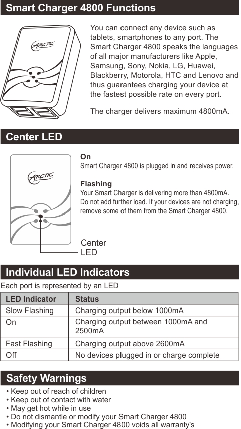 Smart Charger 4800