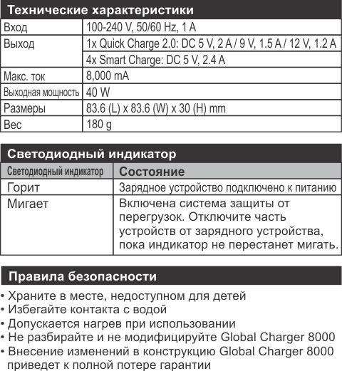Global Charger 8000