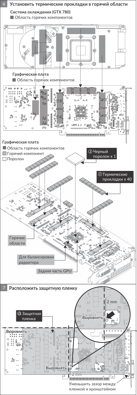 Accelero Twin Turbo III