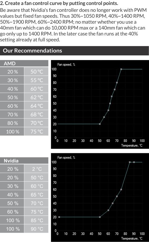 Accelero Twin Turbo III